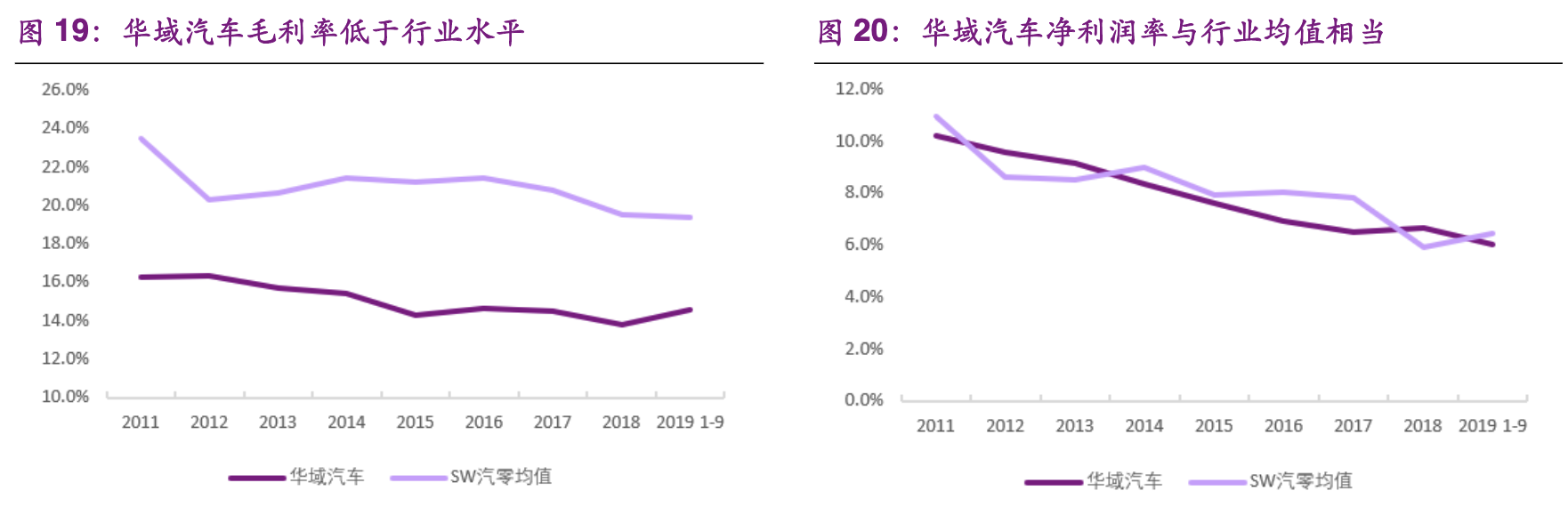 【公司深度】华域汽车：综合汽车零部件企业，电动化智能化促发展