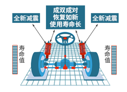 来看看BBA在底盘上是如何神仙打架的