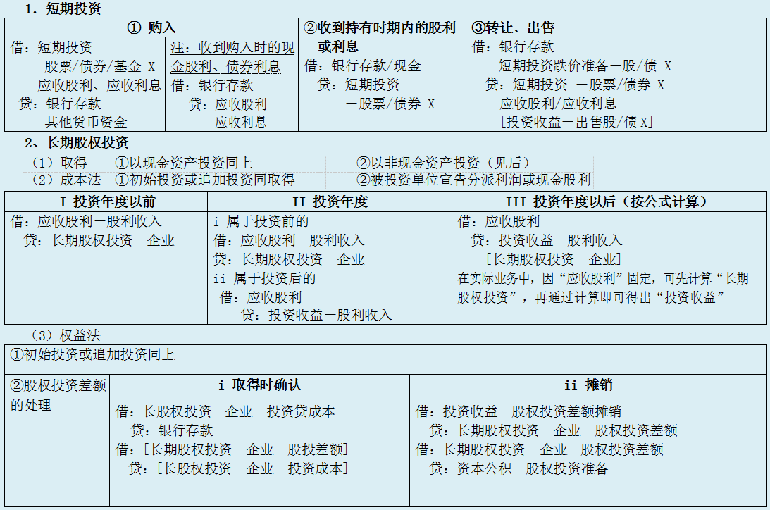 二十年老会计精心总结：11类常用会计分录大全，会计小白必备