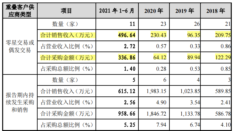 唯万密封实控人代理商起家，难改贸易业务占比近四成顽疾