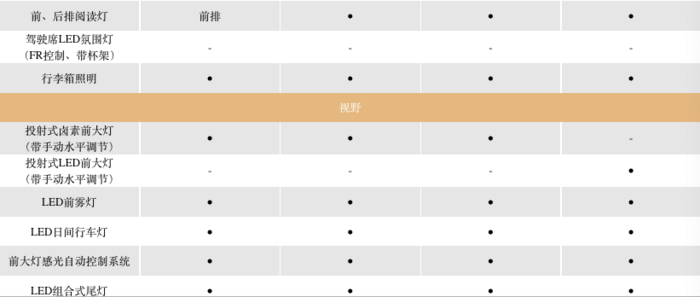 丰田卡罗拉配置价格分析：不惊喜，不意外