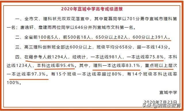 高考放榜，各校纷纷发布喜报，有含金量的喜报会写什么内容？