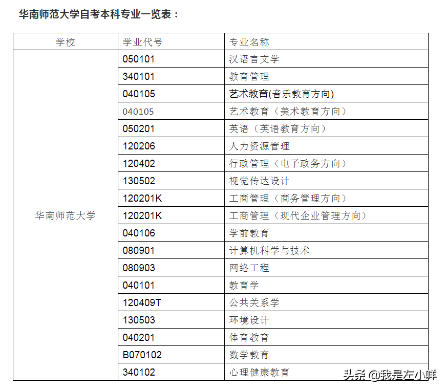 华南师范大学成人本科（华南师范大学自考本科和专科专业有哪些）