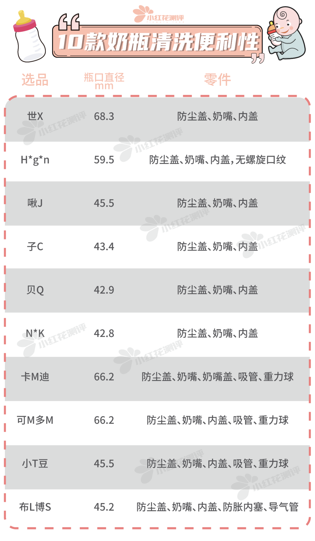 10款嬰兒防脹氣奶瓶測評：導氣管、導氣孔，就能防脹氣？