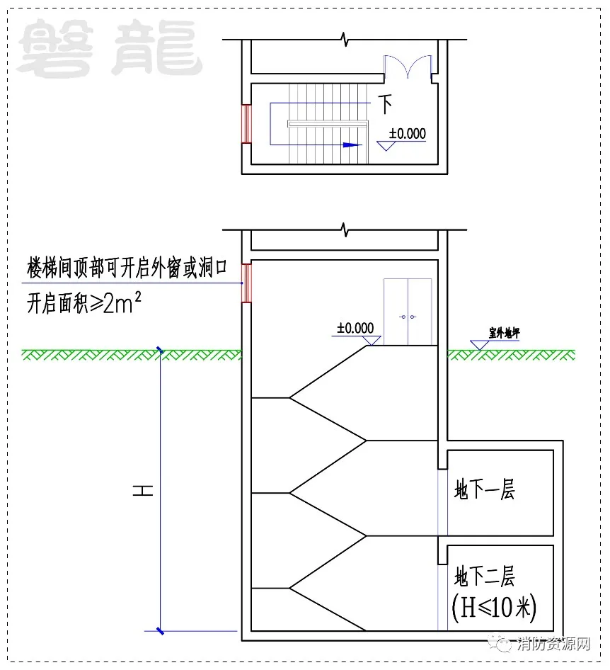 封闭楼梯间的设置要求地下封闭楼梯间的自然通风形式