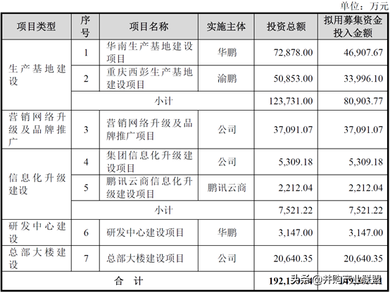 「招股说明书解读」东鹏特饮-中国能量饮料民族品牌