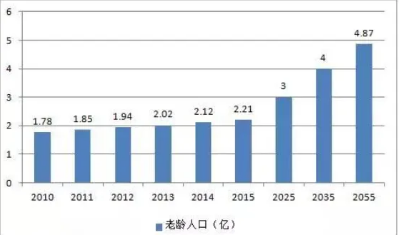 保健品都是骗人的？鸿茅药酒获奖的背后有何猫腻？