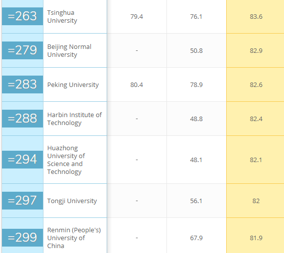 去中山大学读商科？商科专业的这个指标，中山大学超越北大与浙大