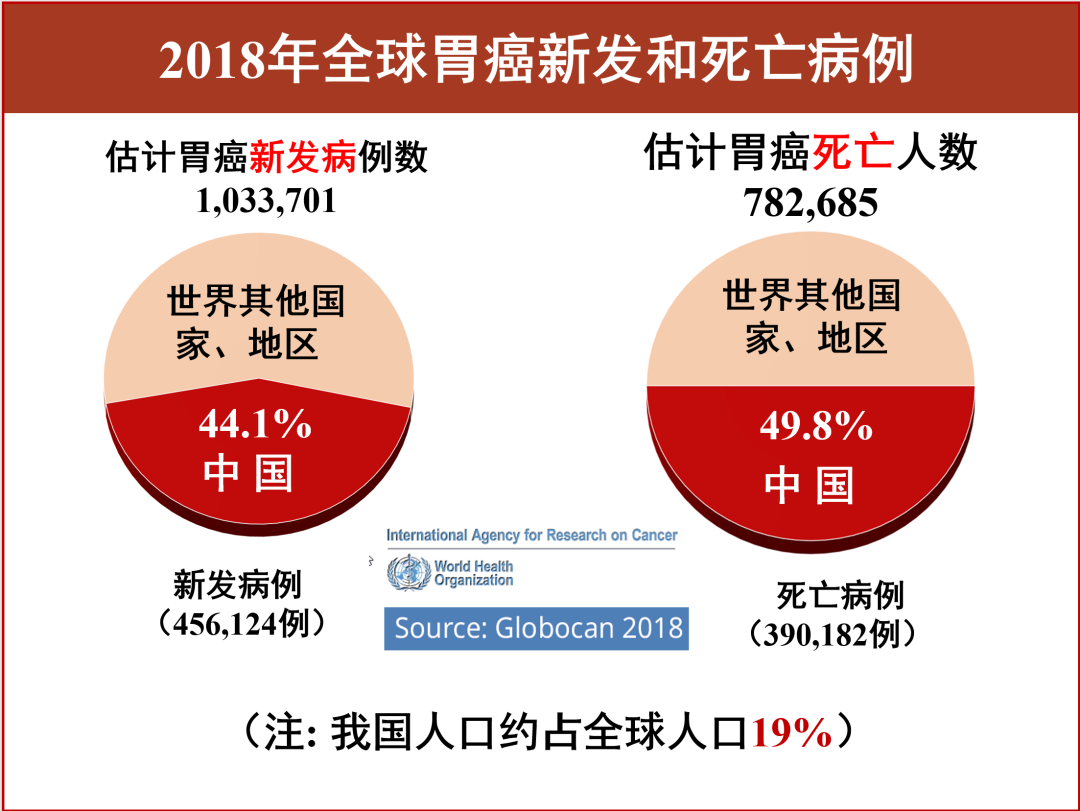 幽门螺旋杆菌检测方法及一级致癌风险防范指南