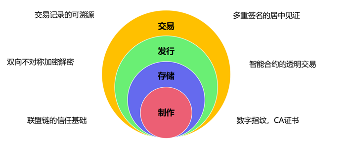 互融云NFT系统开发：以区块链技术为支撑 开启数字艺术品新时代