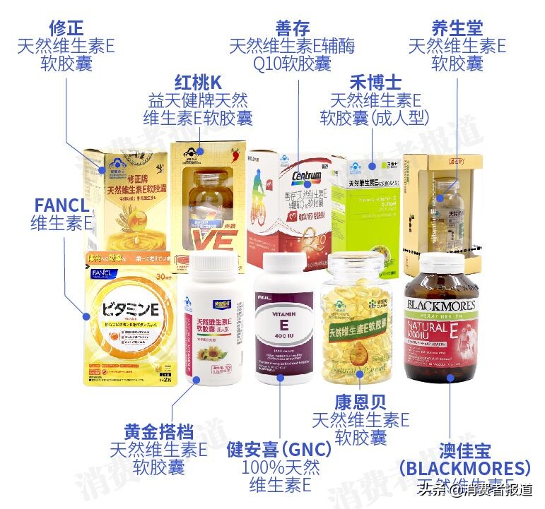 进口辅酶Q10品牌排行：十大维生素E含量检测结果