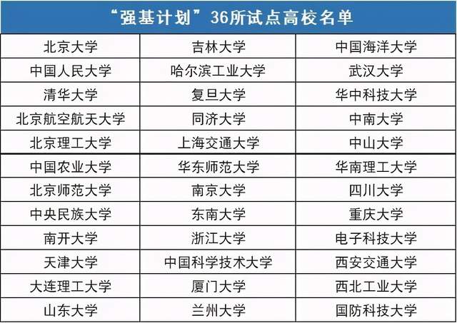 厦门科技大学（厦门大学强基计划入围分数）