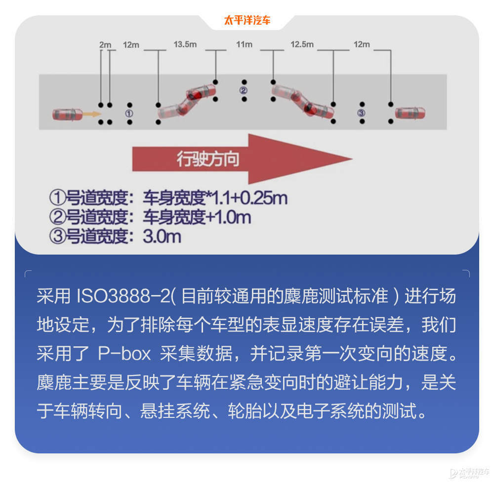 特斯拉为什么老是黑不死？全面测试完Model 3，我终于知道原因了