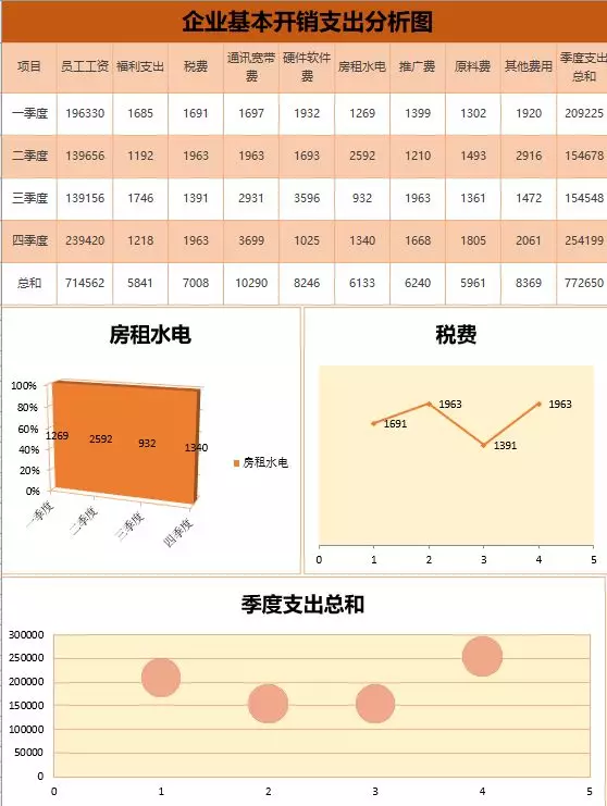 高段位的财务人员做出来的表格都是这样的！动态图表，建议收藏