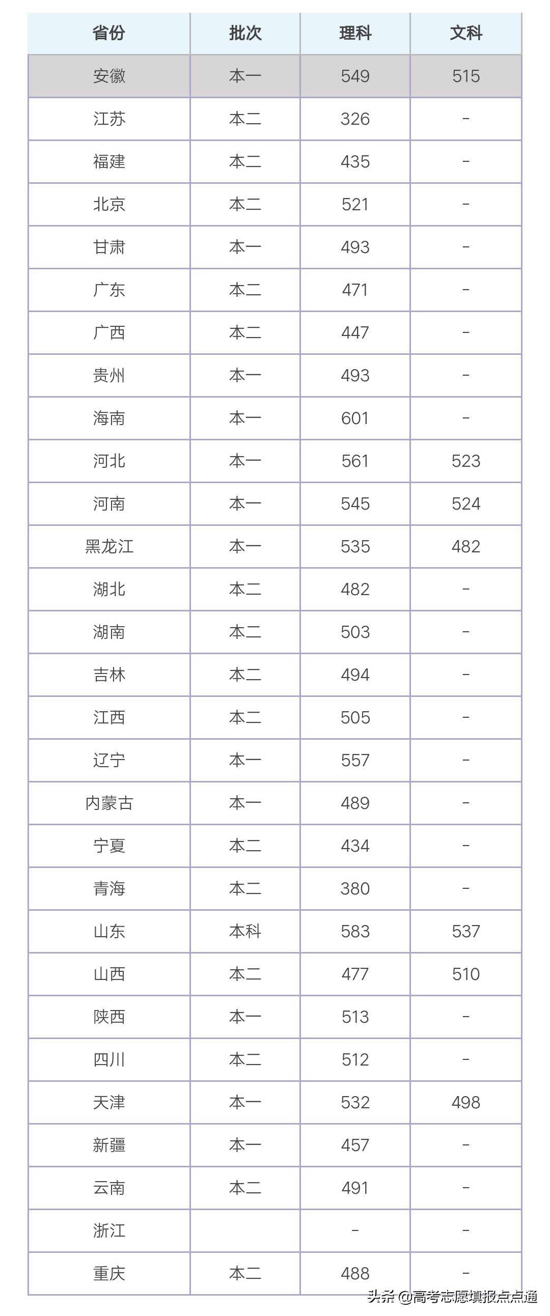 天津理工大学优势专业分析及2019、2018、2017年各省录取分数线