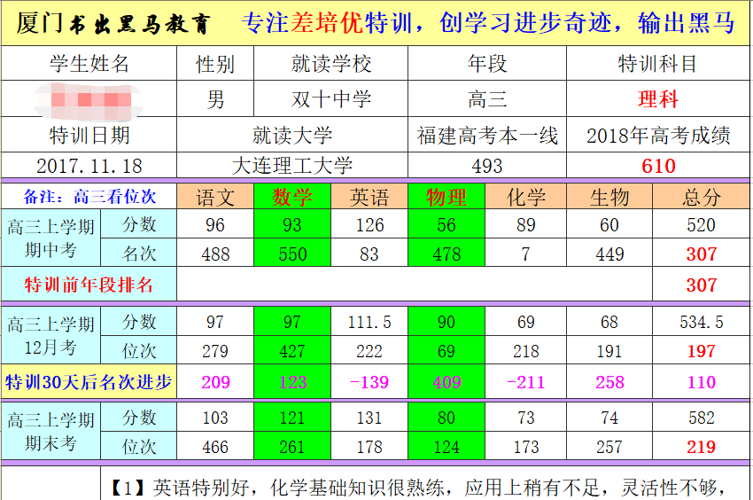 高考黑马：520分逆袭985大学大连理工大学，数学、物理是弱势科目