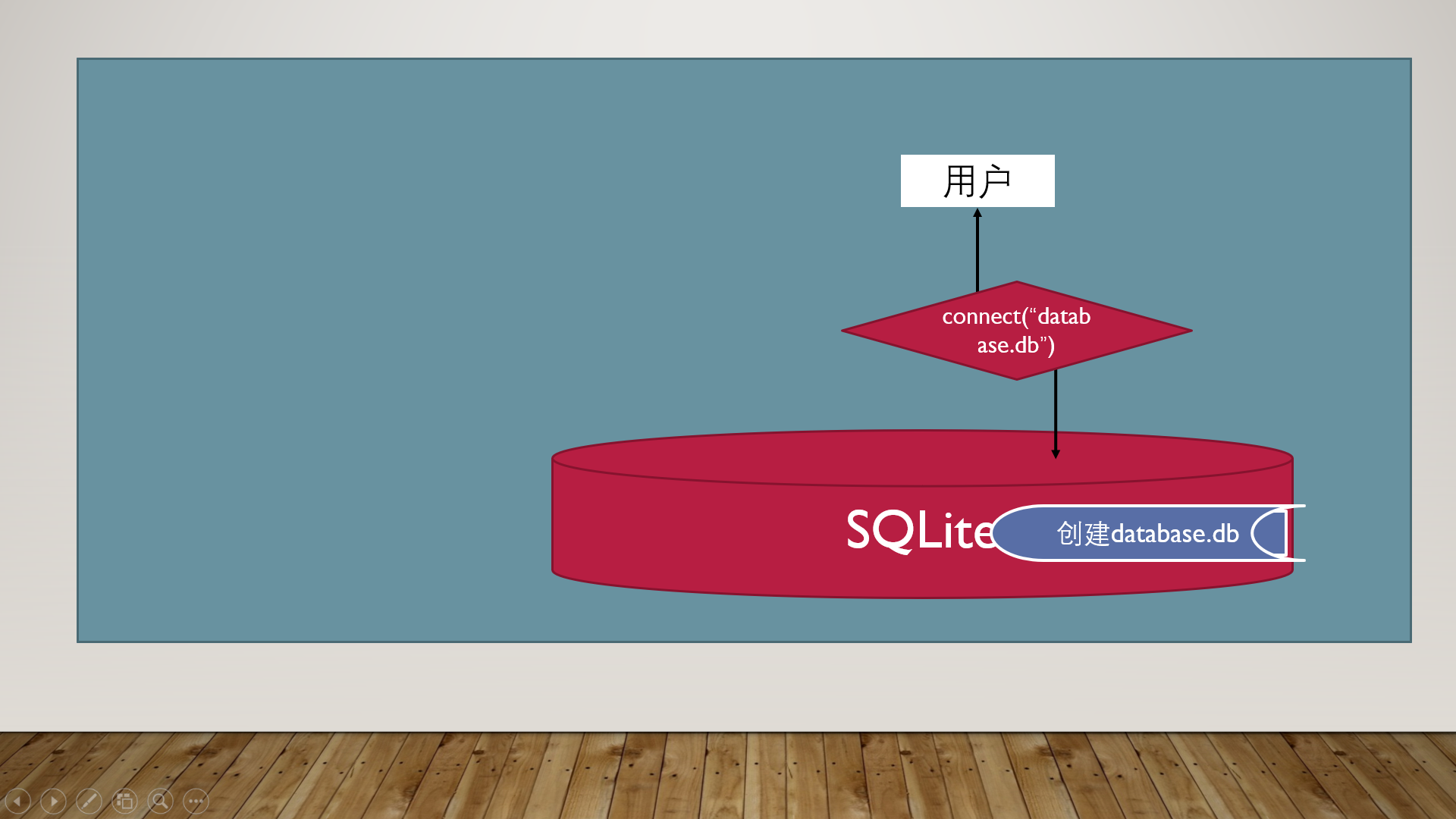 python内置的SQLite数据库香不香？来试试就知道了