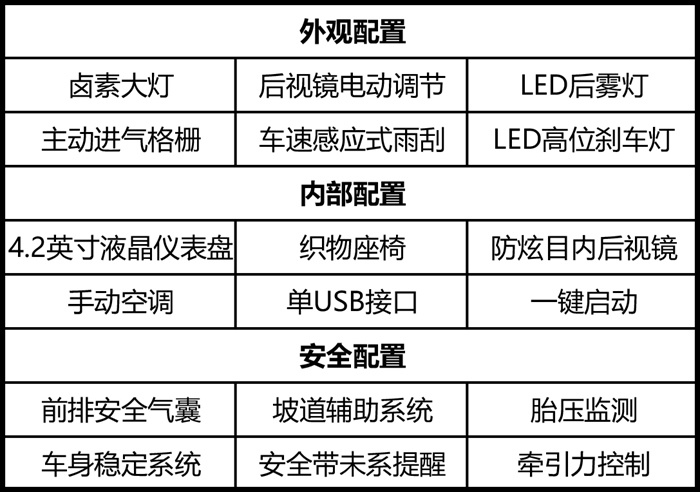 日产轩逸深度车评：三好学生再进化，还省心省力吗？