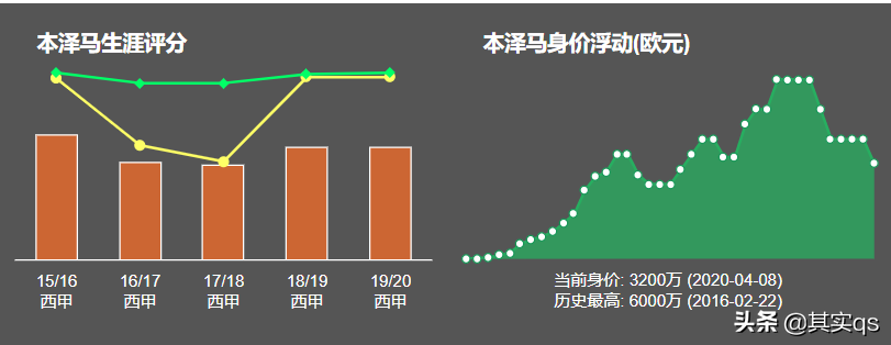 本泽马作用不只进球(不是大笨马，也不是背锅侠，本泽马凭何效力皇马十余载？)