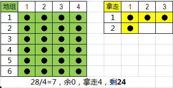 《周易江湖》读书笔记2：图解“六爻”演算过程