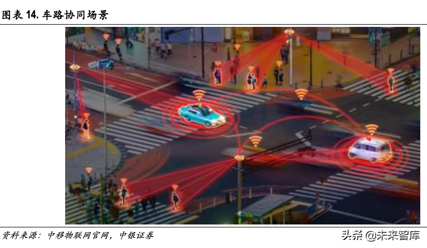 智能网联汽车深度报告：车路协同，高阶自动驾驶新起点