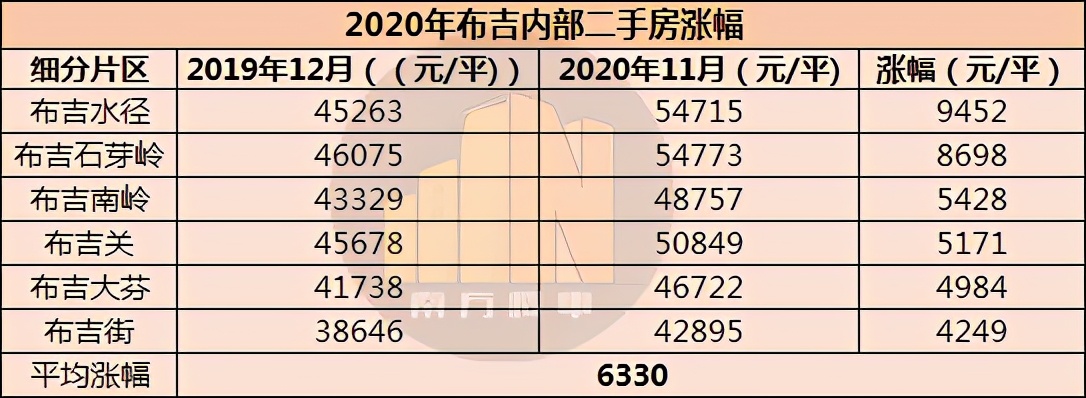 爆料！布吉有二手房暗涨、成交破9万/平、还有业主反价不卖房？