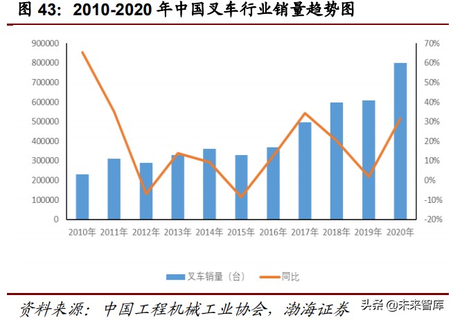 工程机械行业深度报告：万亿级工程机械市场，静待电动化率提升