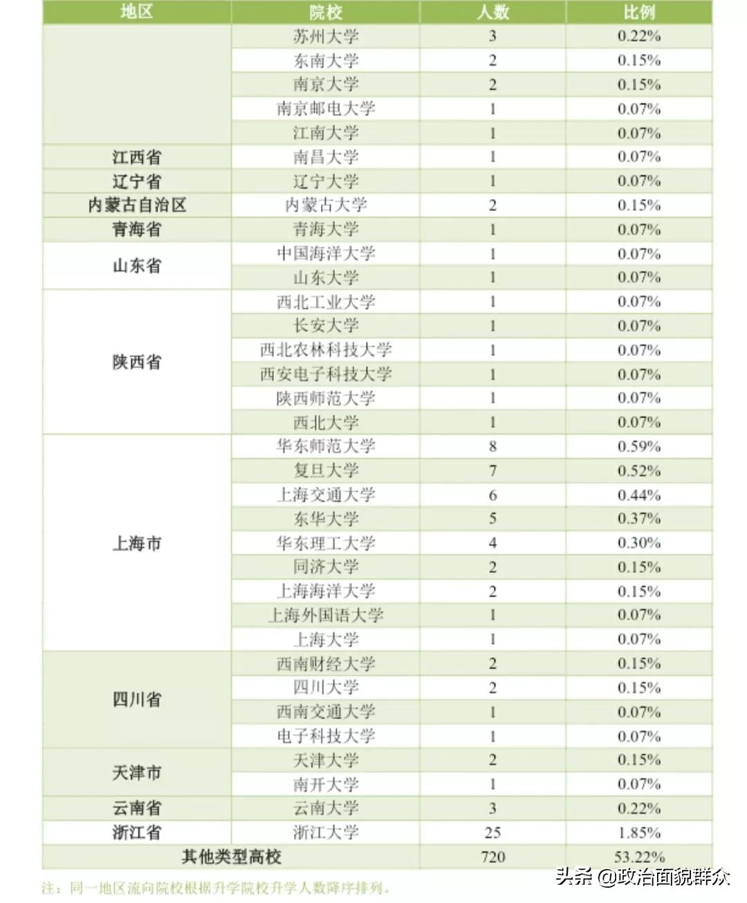 下一轮双一流热点高校：华南农业大学学科建设及录取就业分享