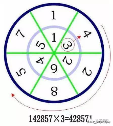 神奇的数字(世界上最神奇的数字——它就是宇宙的密码)