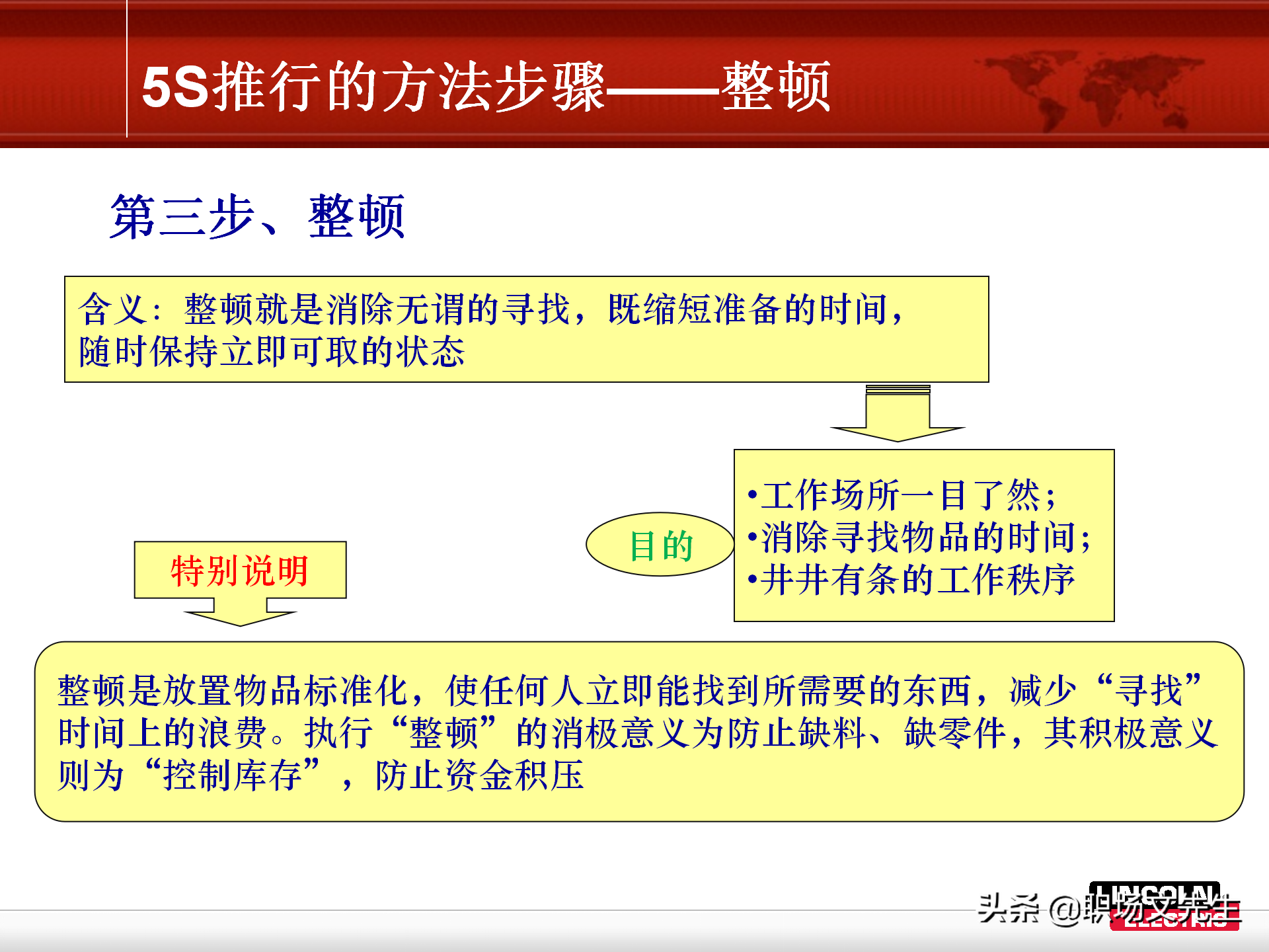 5S推行的方法步骤，78页精益生产5S管理培训课件，非常经典实用