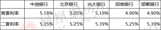 石家庄商业银行,石家庄商业银行是河北银行吗