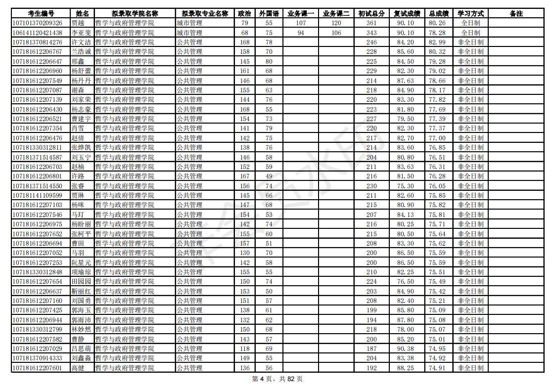 新祥旭：陕西师范大学21年考研拟录取考生名单，录取人数、分数线