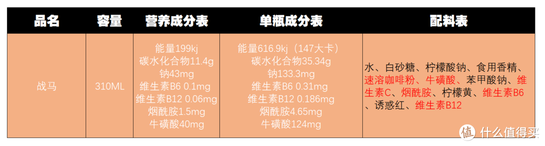 提神飲料怎么買？哪一款喝了心跳不加速？11款功能性飲料對比分析