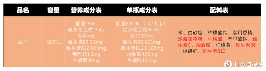 提神饮料怎么买？哪一款喝了心跳不加速？11款功能性饮料对比分析