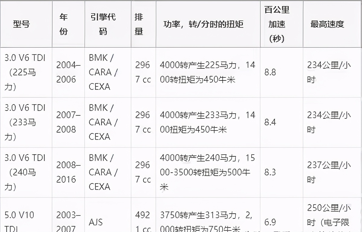 比奥迪A8还要豪华的辉腾，为何只生产了短短14年？