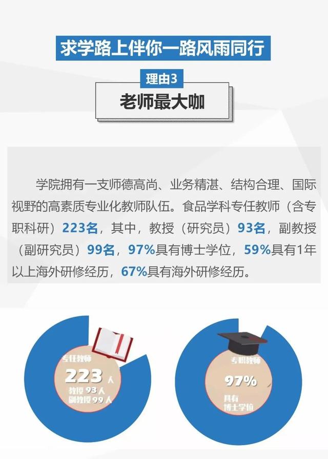 2021年选择江南大学食品学院的7个理由！附食品学院2021招生计划