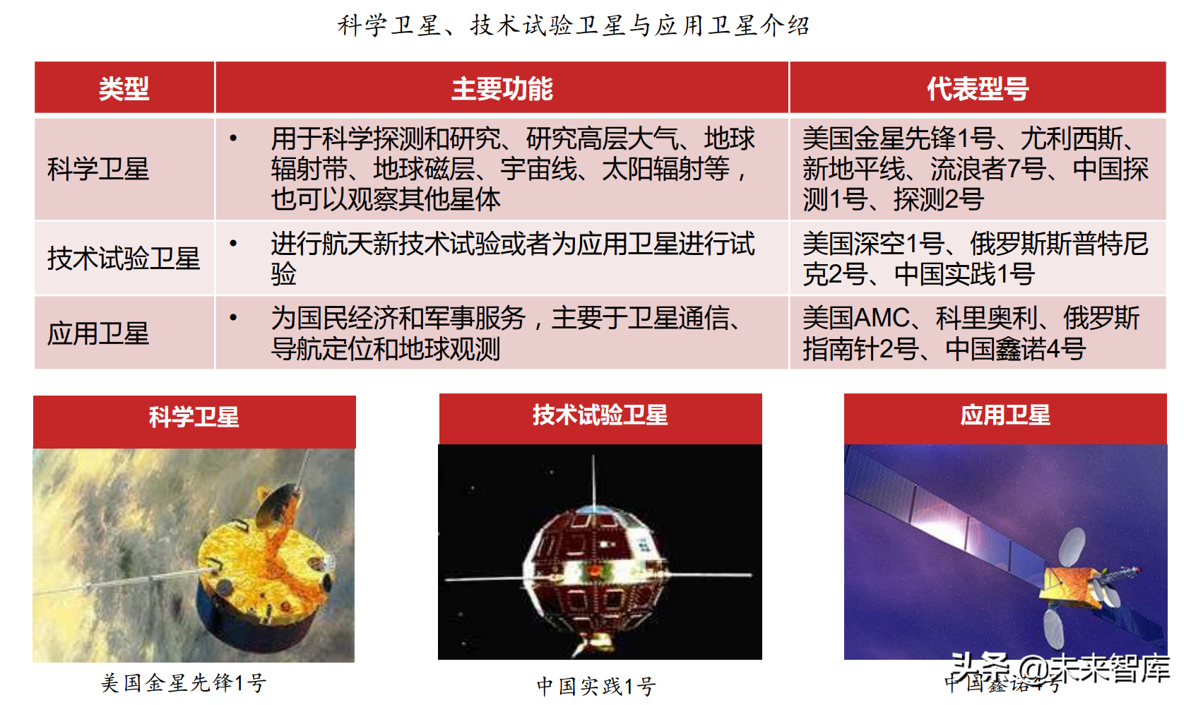 卫星行业深度报告：卫星产业链全面梳理，哪些领域值得投资？