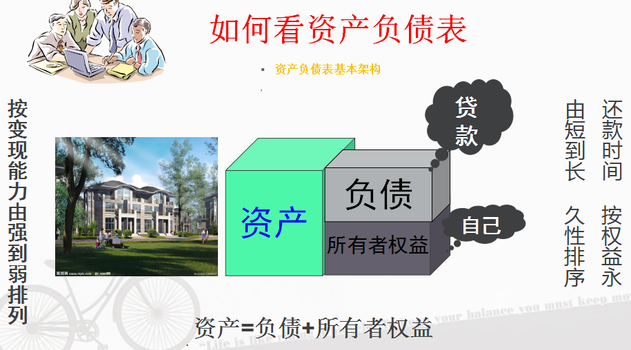 三大财务报表勾稽关系，你真的搞懂了吗？附：可视化财务报表模板