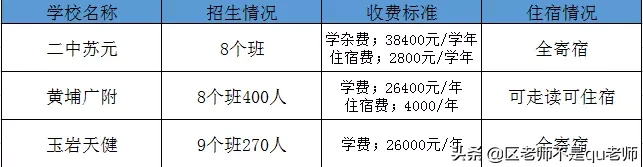 任君选择！广州各区热门初中民校清单