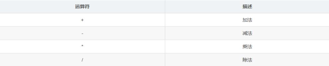 MySQL高級SQL語句