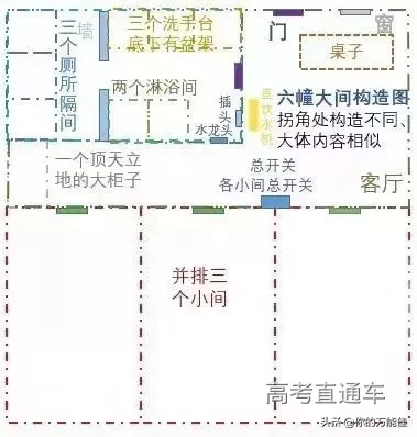 超豪华！36所双一流高校宿舍大盘点