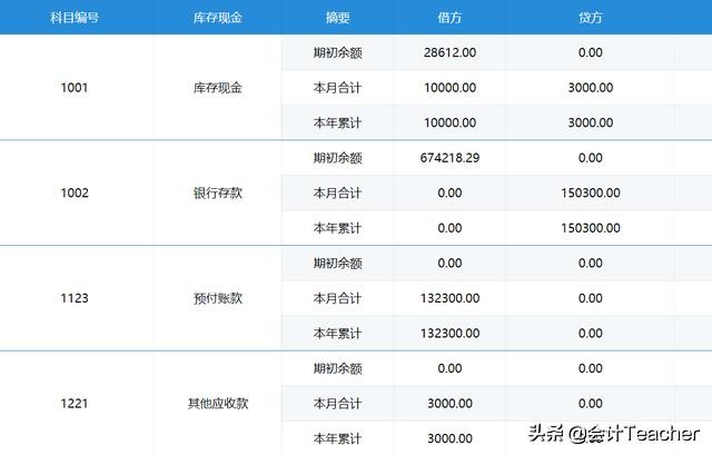 加油站会计必备：全套加油站会计账务处理，掌握就能胜任工作