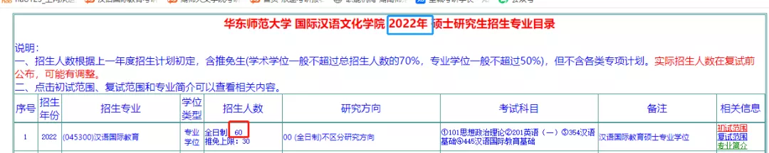2022上海地区汉语与国际教育硕士研究生招生情况汇总