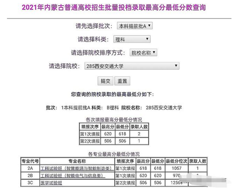 2021高考中山大学遭遇“滑铁卢”？487分上985，准三本生可捡漏