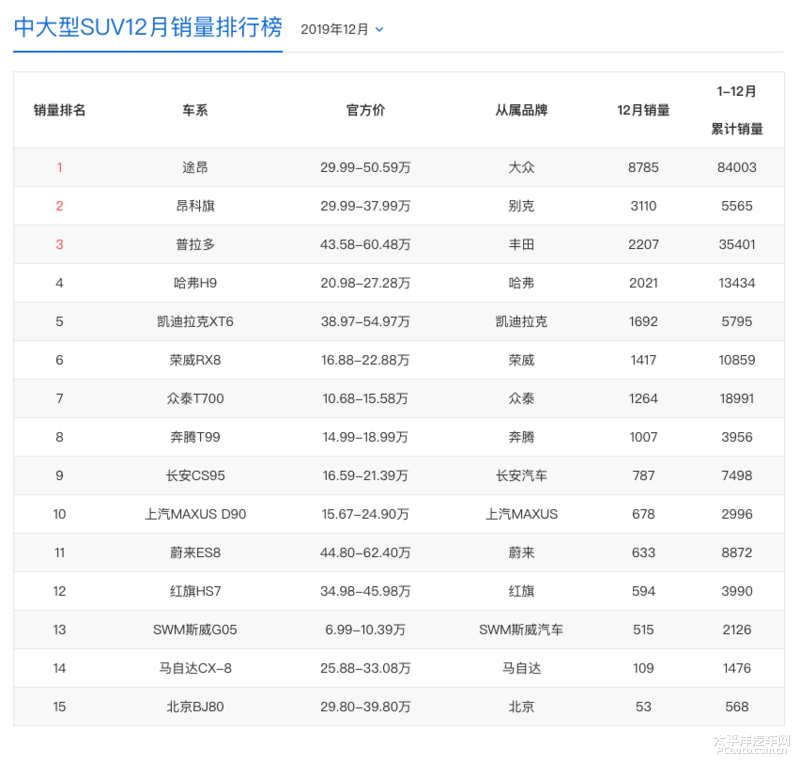 一汽丰田忍痛停产普拉多，把对手高兴坏了，但实际上……
