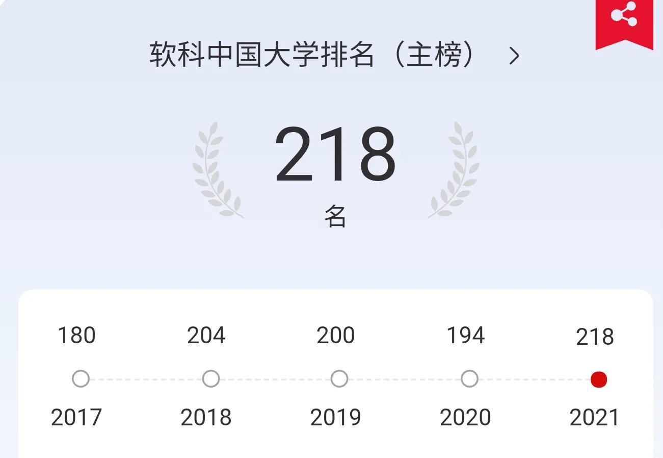 高考大学数据解读：沈阳航空航天大学（2021）