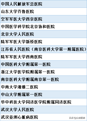 最新！全国十大心血管内科医院榜单