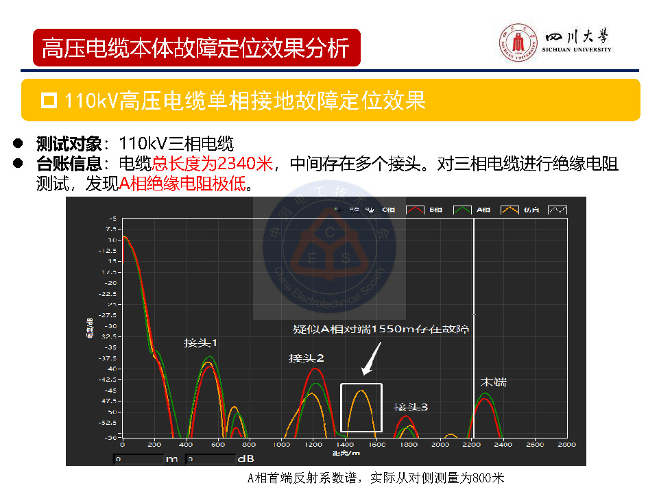 四川大学周凯教授：基于宽频阻抗扫描技术的电缆缺陷定位技术研究