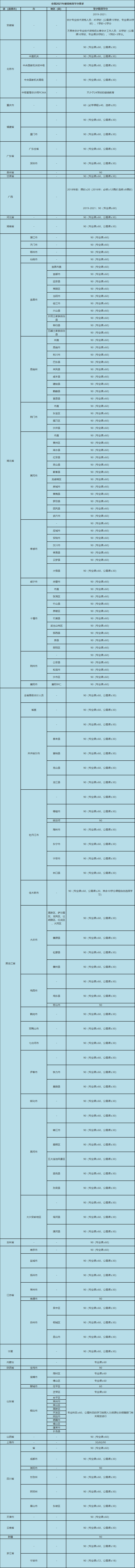 「重点」初级会计继续教育一次说明白