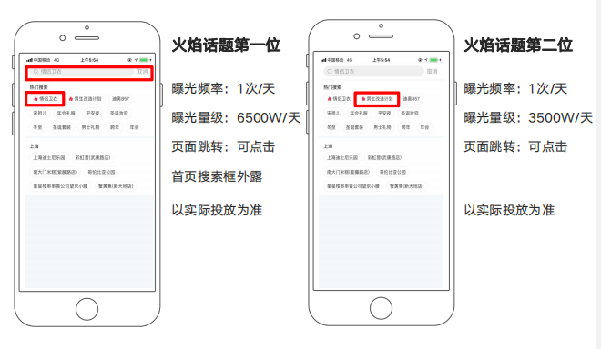 小红书平台内容生态